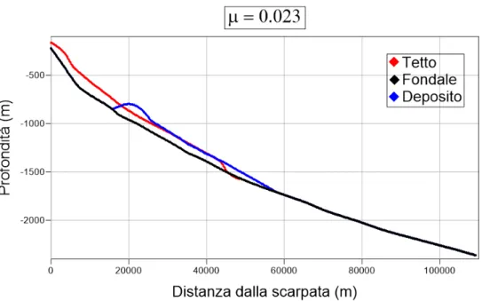 Figura 4.10: Deposito della frana per l’evento del Rosetta Canyon simulato con coefficiente di attrito µ = 0.023, visualizzato con il software Surfer11.