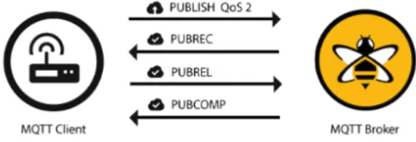 Figure 15: Pub/Sub interaction diagram