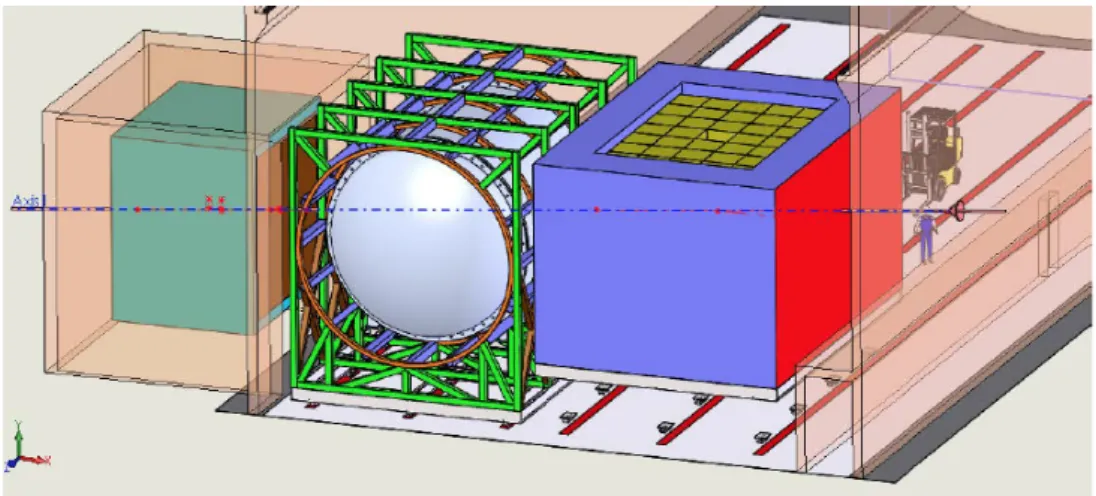 Figure 2.5: Design of the Near Detector complex. From right to left are shown: the ArgonCube TPC, the multi-porpuse Detector (MPD) and the System for on-Axis Neutrino Detection (SAND).