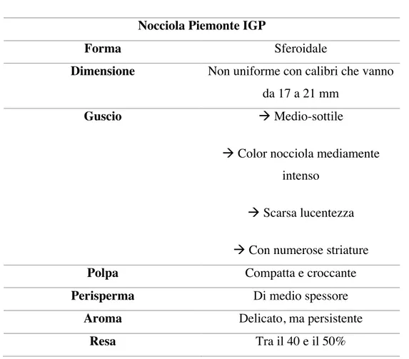 Tabella 11 - Caratteristiche Nocciola Piemonte IGP (Disciplinare di Produzione della Indicaizone  Geografica Protetta &#34;Nocciola Piemonte&#34;, 2013)