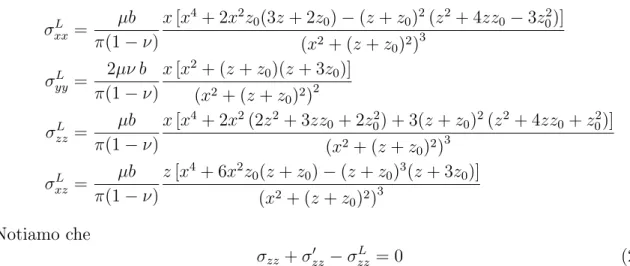 Figura 2.3: Deformazione in superficie generata da una dislocazione di bordo chiusa, con vettore di Burgers b, fra le profondità z 1 = 1 km e z 2 = 5 km.