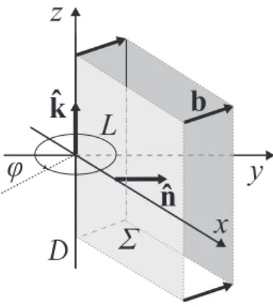 Figura 1.1: Schema e notazione impiegata per descrivere una dislocazione piana