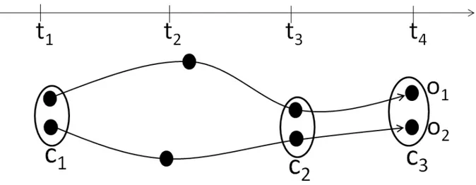 Figura 3.1: Ricerca di swarm su un dataset fissati 