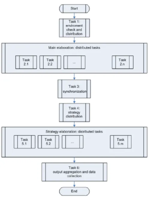 Fig. 4: modello computazionale di ERMAS 