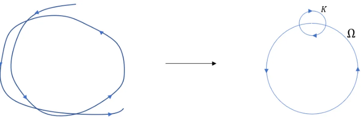Figura 2.4: Orbita quasi circolare scomposta in un moto epiciclico.