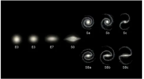 Figura 1.1: Sequenza di Hubble. Fonte: Wikipedia