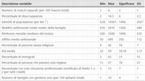 Figura 2.1: Caratteristiche demografiche e statistiche riassuntive nelle aree statistiche basate sui dati del censimento ABS 2011