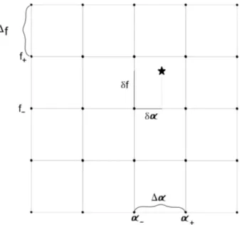 Figure 2.7: Main foil interpolation scheme