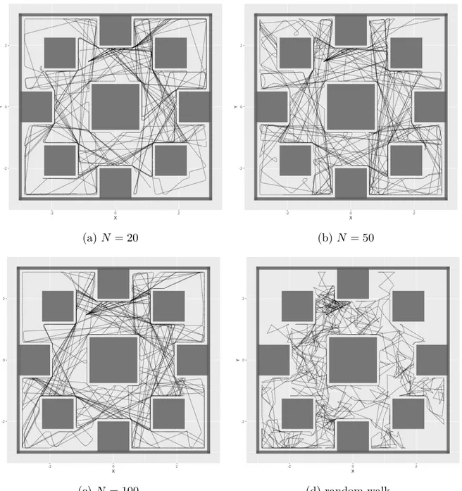 Figure 5.2: obstacle avoidance paths for top 20 robots with respect to F oa .