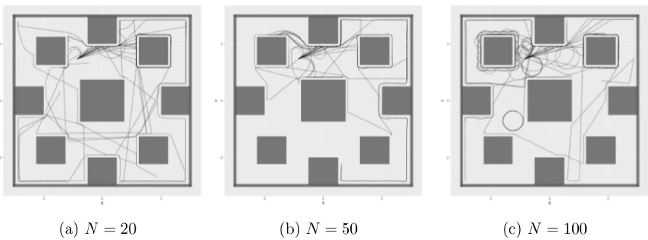 Figure 5.20: obstacle avoidance paths for top 20 robots with respect to RTE.