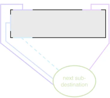 Figura 2.1: In grigio ` e disegnata una walkable area rettangolare, in nero ` e rap- rap-presentato il contorno di tale area: le porzioni di contorno di colori differenti corrispondono ai varchi che da questa conducono a zone adiacenti