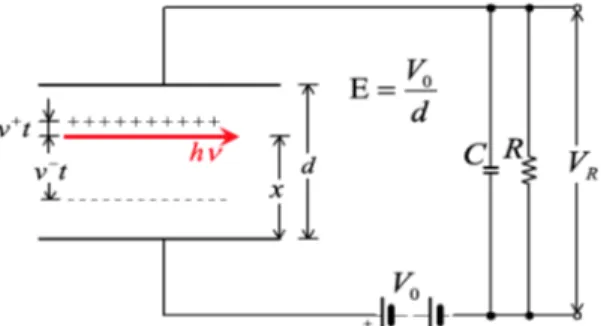 Figura 2.2: Schema circuitale di un semiconduttore a cui viene applicata una di↵erenza di potenziale V 0 .