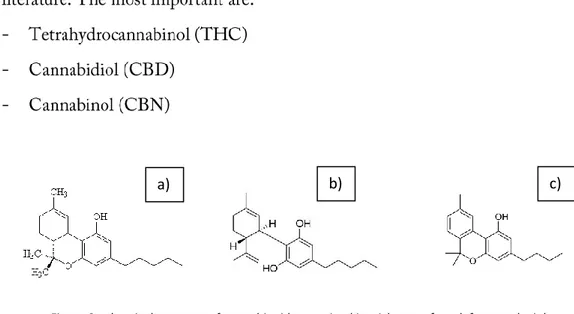Figure 8 - chemical structure of cannabinoids contained in trichomes: from left towards right,  a) THC, b) CBD, c) CBN