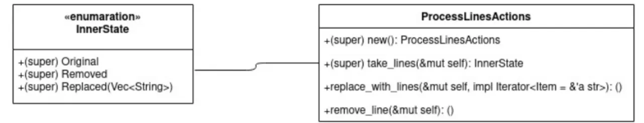 Figura 3.1: Schema UML della struct ProcessLinesActions