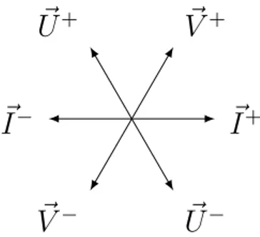 Figura 1.2: Vettori radice di su(3).