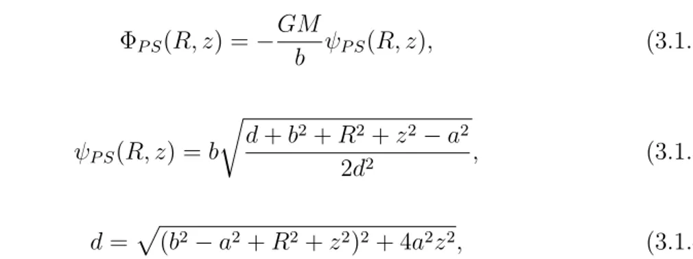 Fig. 3.1: A sinistra: le superfici iso-potenziali di un potenziale di Plummer shiftato normalizzato a Φ(0, 0) con a/b = 0.5