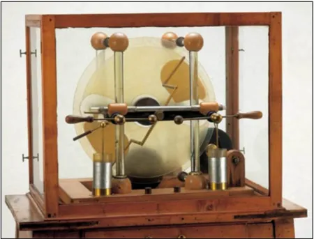 Figura 2.1: Macchina di Holtz 16 : In figura è rappresentata la macchina elettrostatica sviluppata da Holtz 