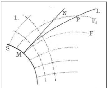 Figura 2.4: Tavola I Figura 1 22 . In figura è riportato lo schema di una superficie S di un corpo elettrizzato