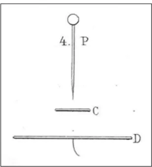 Figura 2.6:  Tavola I Figura 4 25 .  In figura è riportato lo schema dell’apparato sperimentale  utilizzato da 