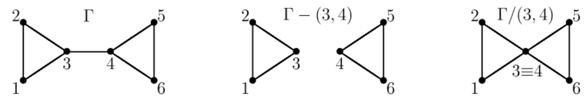 Figura 1.3: Esempio di cancellazione e contrazione di un arco