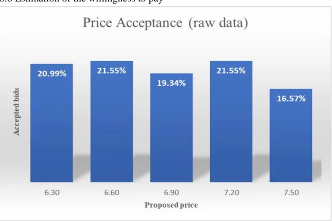 Table 6. EMBC scale results to measure the buyer's propensity to make environmentally responsible purchases