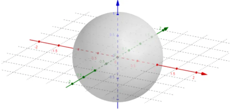 Figura 2.1.1: [16] Rappresentazione di Bloch di una matrice densità. Gli assi cartesiani rappresentano il valore delle tre componenti del vettore di Bloch