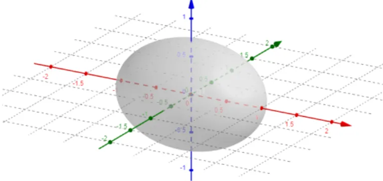 Figura 2.3.1: Rappresentazione graca dello stato del qubit in seguito all'at- all'at-traversamento del ip channel, nell'esempio p = 0.3