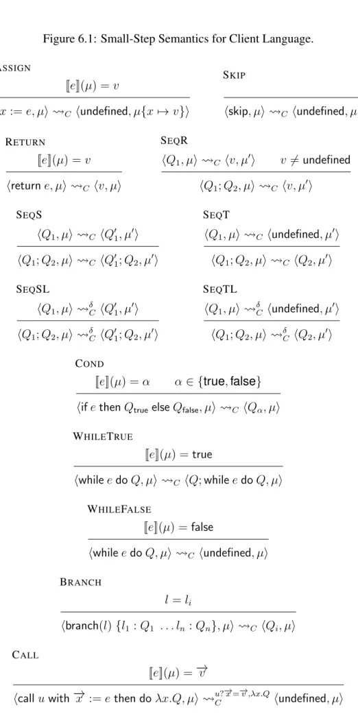 Figure 6.1: Small-Step Semantics for Client Language.