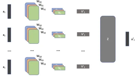 Figure 3.4: Multi-Head Attention [10]