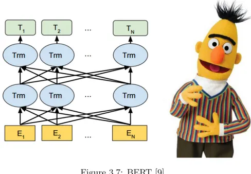 Figure 3.7: BERT [9]