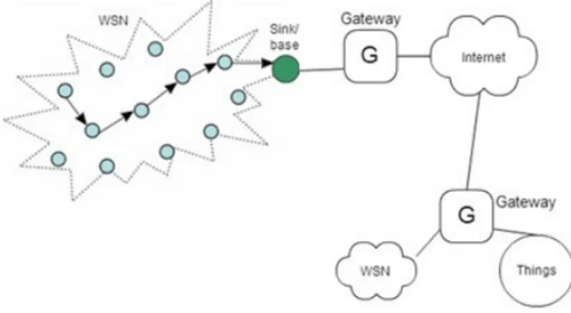 Figura 2.2: Integrazione network-based [5]