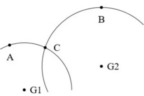 Figura 2.2: Schema rappresentativo del legame tra isotropia in ogni punto ed omogeneit` a