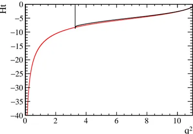 Figure 2.2: The red line is the H t from [4], while the black line is the H t calculated with