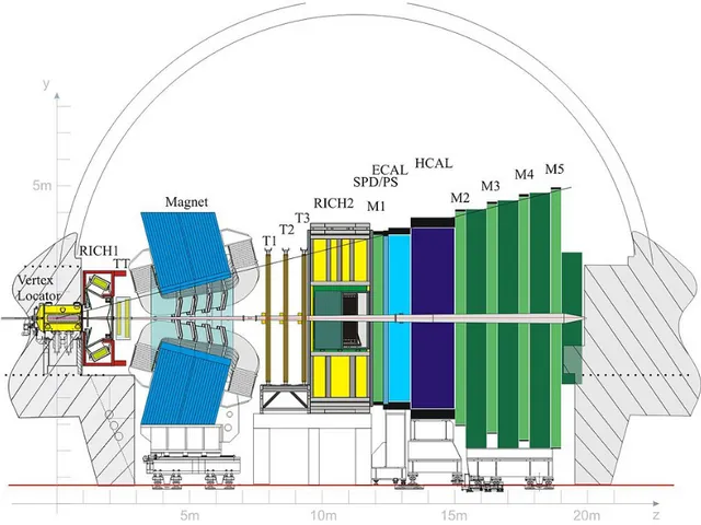Figure 3.1: Schematic view of the LHCb detector.