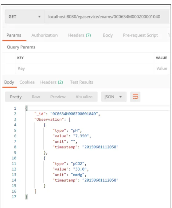 Figura 5.2: Parte del programma Postman dopo aver effettuato una richiesta HTTP