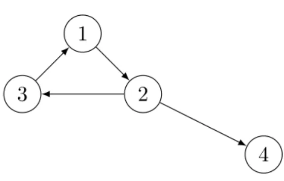 Figure 3.1, which consists of 4 nodes: