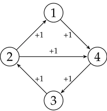 Figure 4.1: Example of random boolean network.