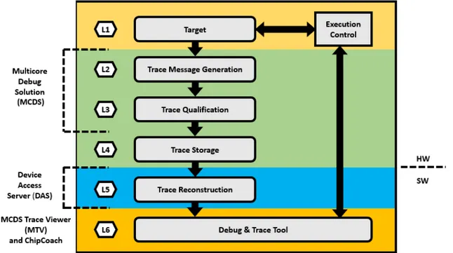 Figure 4.2: Infineon Technologies AG on-chip trace solution