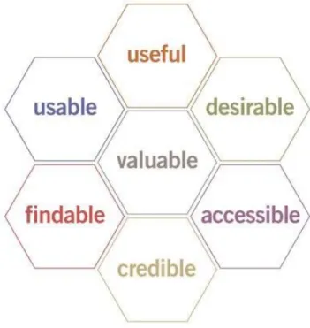 Figura 1.1: Le caratteristiche che un’applicazione deve possedere Ogni applicazione sarà diversa in base all’equilibrio tra contesto, contenuto e utenti