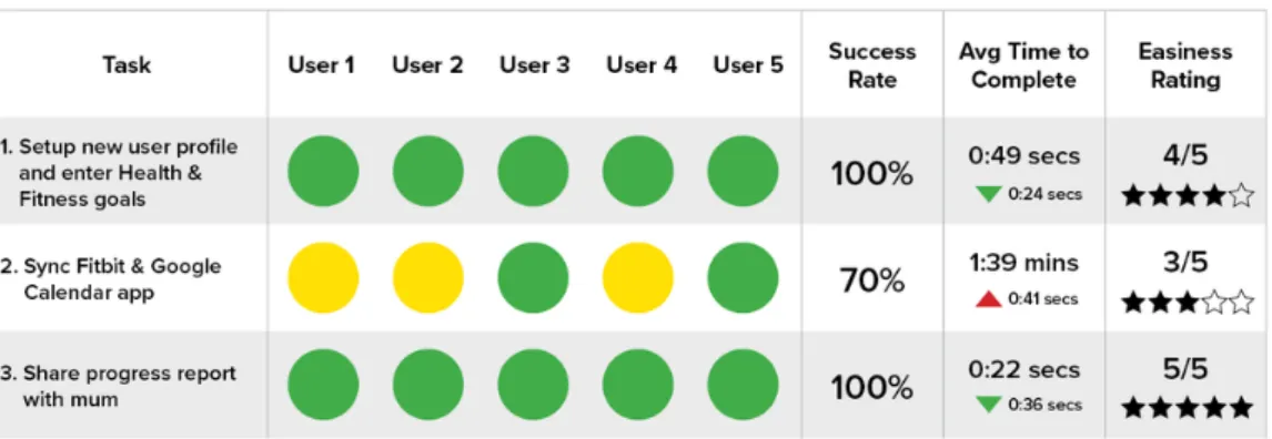 Figura 1.2: Esempio di Scheda di Valutazione del Guerilla Testing