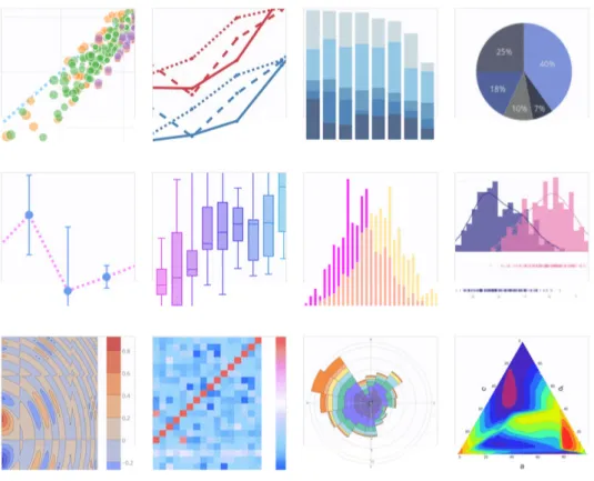 Figura 2.4: Esempi di grafici creati da Plotly