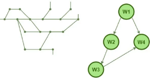 Figura 2.8: Esempio tipico di Branch in GIT