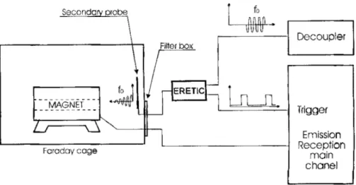 Figura 2.2: Schema dell’hardware di acquisizione del segnale ERETIC utilizzato da Barantin et al