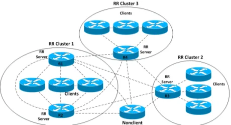 Figura 5: Esempio di mesh BGP con Route Reflector