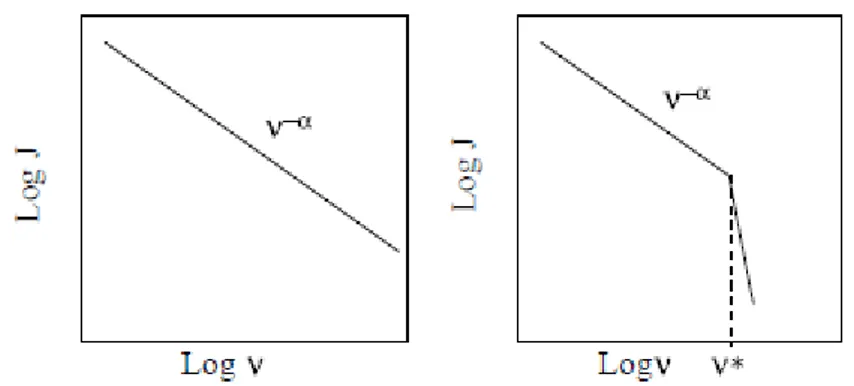 Figura 7.2.3: Andamento dello spettro di emissione. A sinistra quello standard, a destra quello per particelle con 