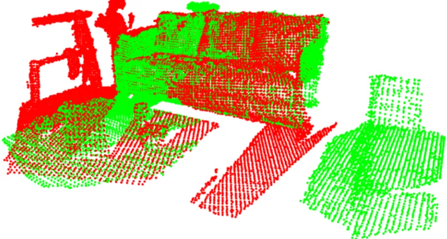 Figure 5.4: Overlap of 2 different views of the same scene, one in green and the other in red