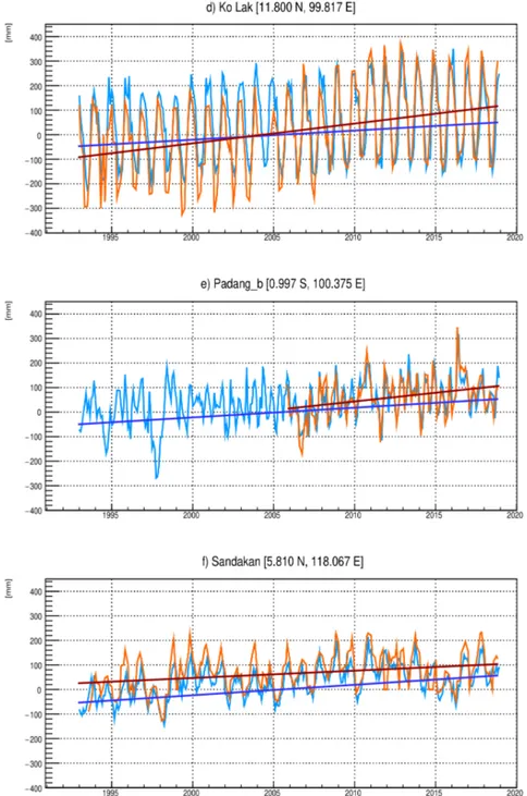 Figura 2.4: Confronto tra i dati mensili di SLA, in-situ da stazioni PSM- PSM-SL, con relativo trend in mm/anno (in rosso) e satellitari di L4 dal C3S, con relativo trend in mm/anno (in blu) nelle stazioni di (a)Xi Sha; (b)Pulau Tioman; (c)Port Irene; (d)K