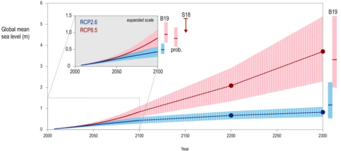 Figura 2.5: Proiezioni dell’innalzamento del livello del mare entro il 2300 tratta dal report dell’IPCC del 2019.