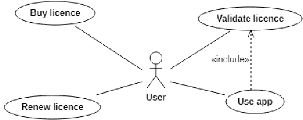 Figura 4.3: Use case - lato utente