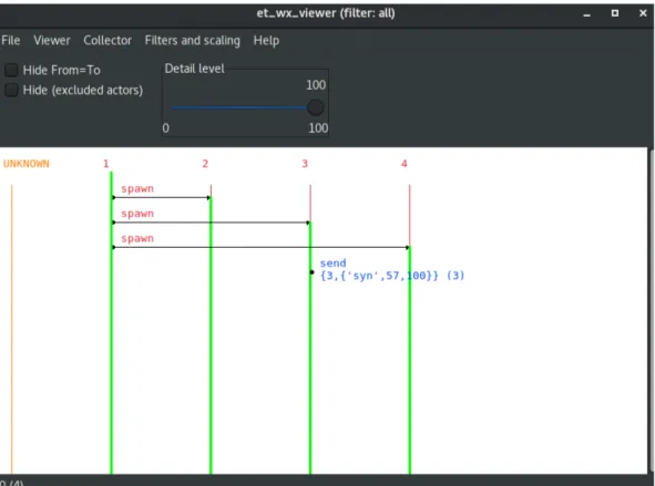 Figura 8: Esempio Graphic Viewer